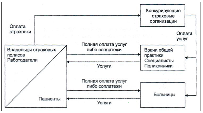 Курсовая работа: Финансирование учреждений культуры